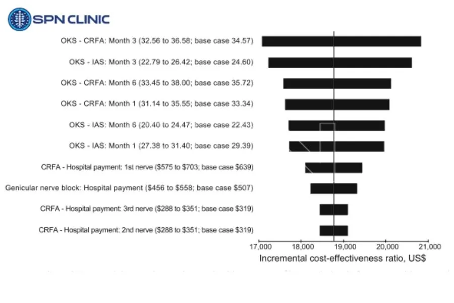 radyofrekans ablasyon tedavisi