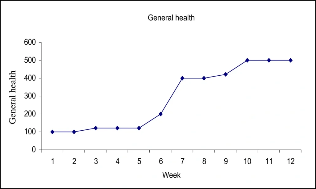 yürümek bel fıtığına iyi gelir mi 